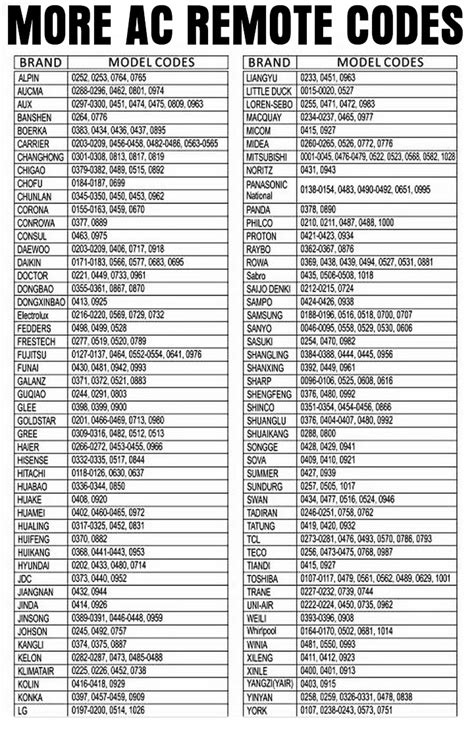 universal a c remote codes list 3 digit|Universal Air Conditioner Remote Control Codes.